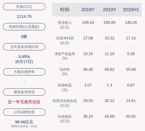 复星医药 股票-复星医药股票股吧
