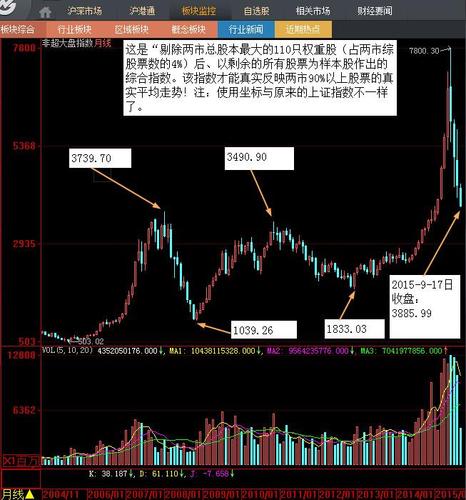 大盘股指数-大盘股指数有哪些