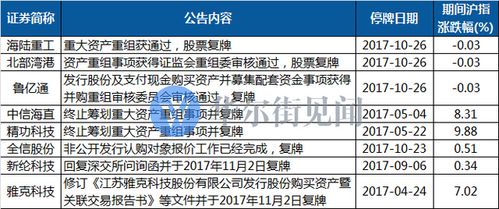鄂尔多斯b股-鄂尔多斯B股代码