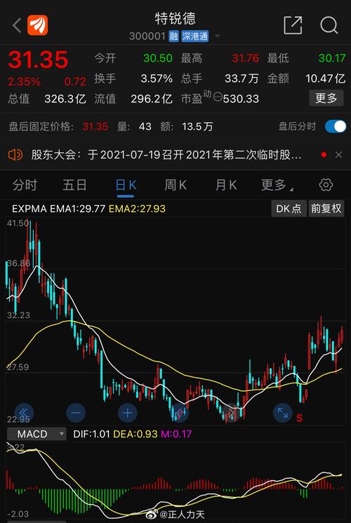 300001-300001特锐德股吧