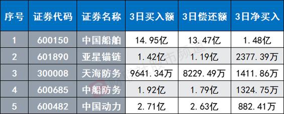 中船科技-中船科技北向资金增持