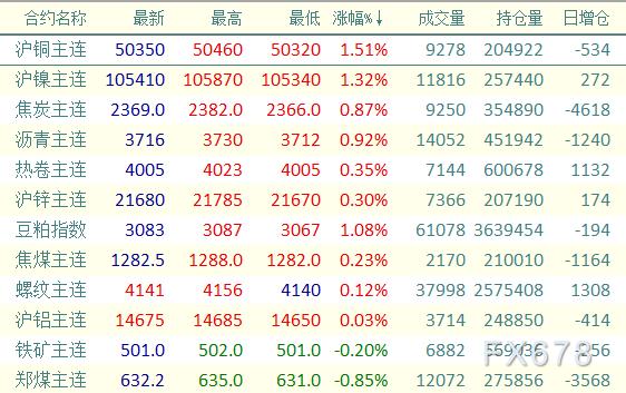 沪镍期货行情最新-沪铜期货行情最新