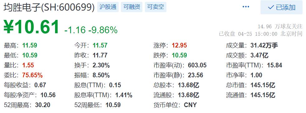 均胜电子股票-均胜电子股票历史行情