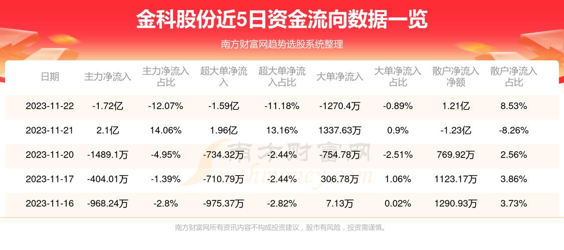 金科股份000656-金科股份000656还能涨吗