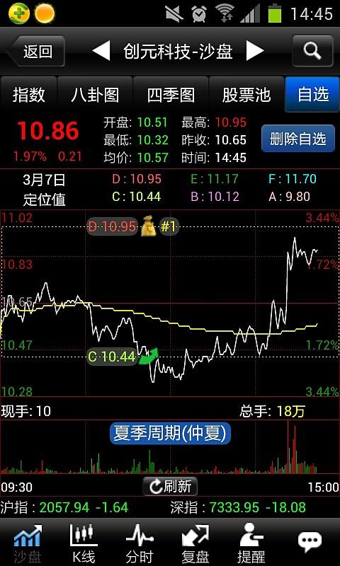 000551创元科技-000551创元科技股票股吧