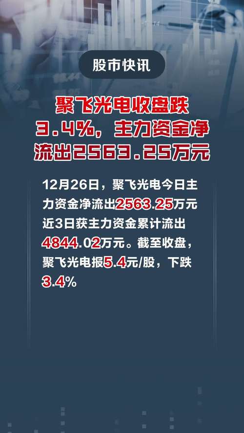 聚飞光电-聚飞光电股吧