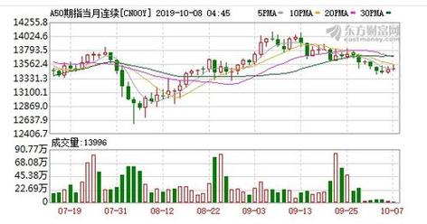 a50富时中国期货指数-a50富时中国期货指数实时行情