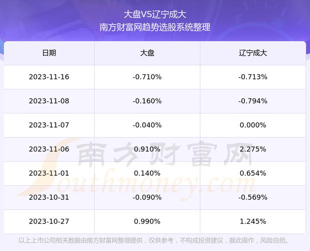 辽宁成大股票-辽宁成大股票股吧
