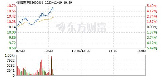 恒信东方-恒信东方股吧