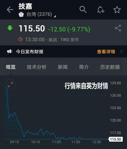 技嘉科技股票-技嘉科技股票行情
