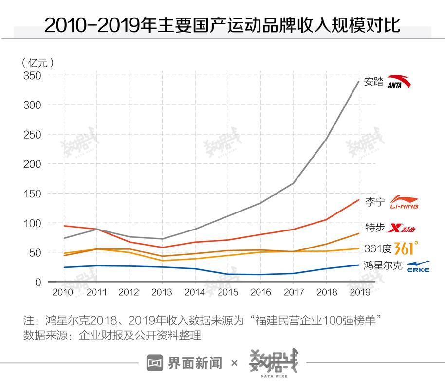 鸿星尔克股价-鸿星尔克股价走势图