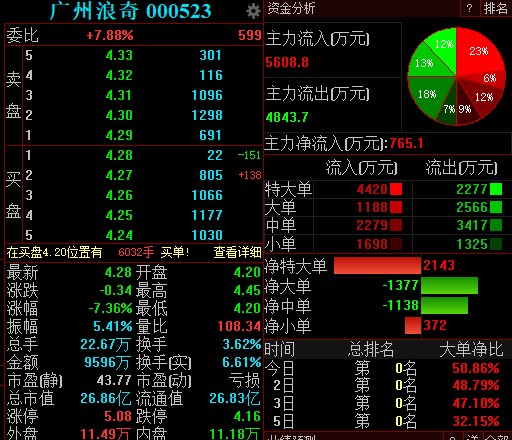 广州浪奇-广州浪奇股票股吧