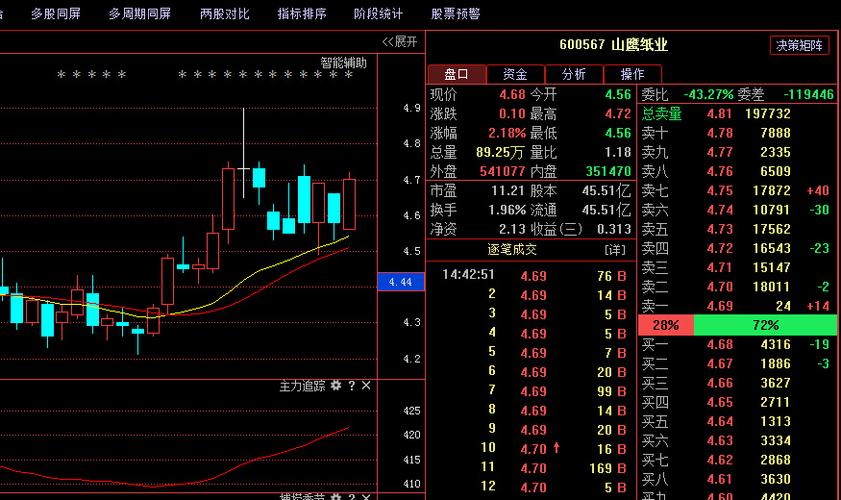 山鹰纸业-山鹰纸业股票