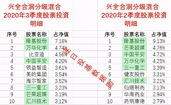 兴业趋势净值-兴业趋势净值查询