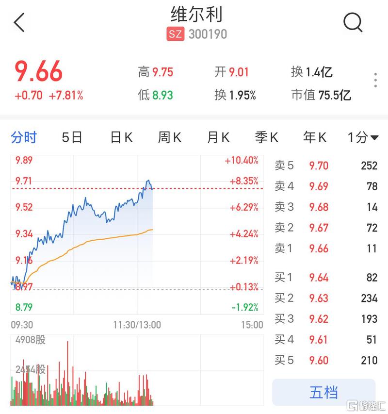 股票300190-股票300190维尔利