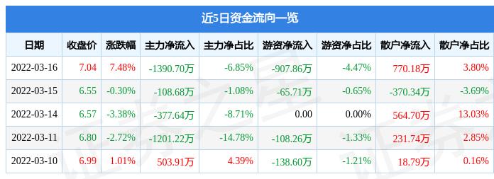 南风股份股票-南风股份股票行情