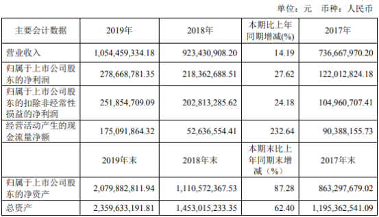 603267-603267鸿远电子股吧