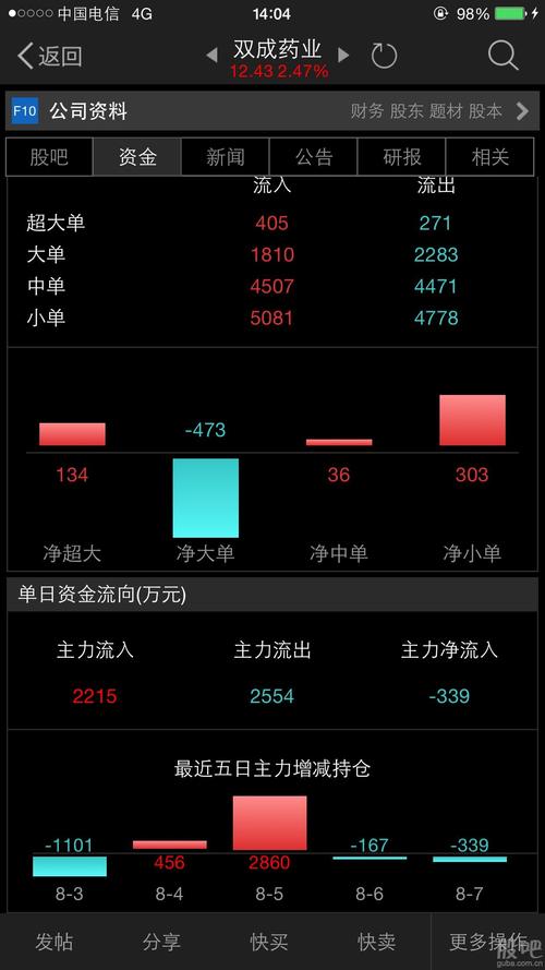 双成药业-双成药业股票股吧
