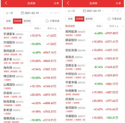 龙舟股份-龙舟股份股票