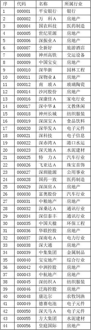 股票名称查询-股票名称查询代码