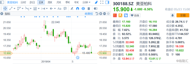 300188股票-300188股票行情