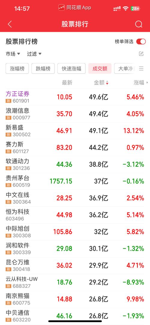方正证券股票-方正证券股票股吧