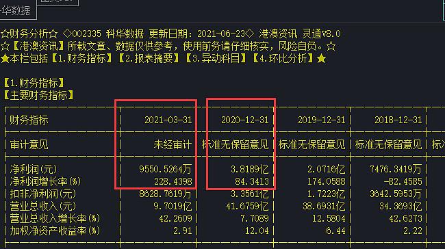 002335-002335科华数据股吧