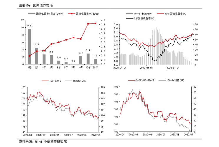 富时中国a50指数-富时中国a50指数 新浪