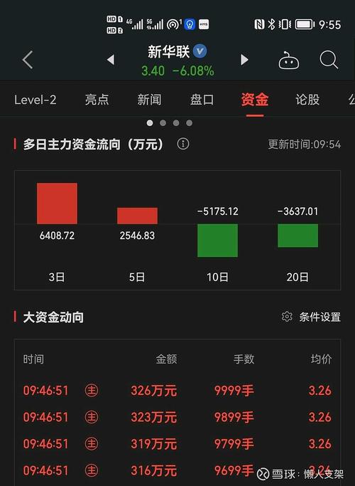新华联股票-新华联股票000620