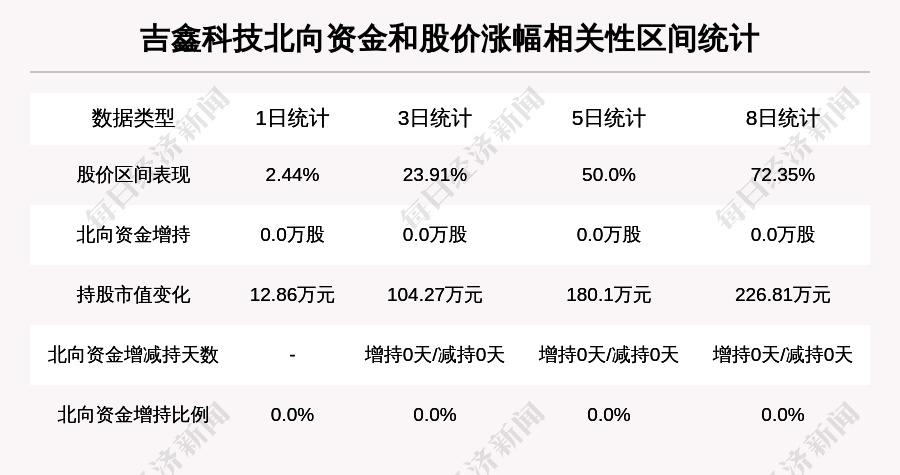 吉鑫科技-吉鑫科技股票股吧