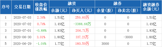 三星医疗-三星医疗股票