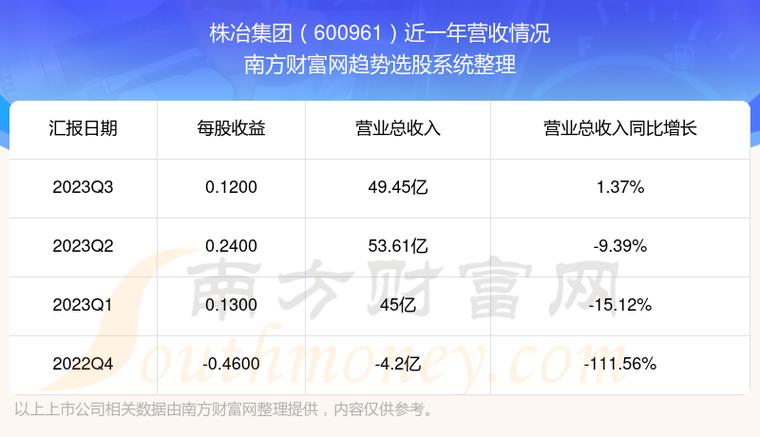 株冶集团股票-株冶集团股票股吧