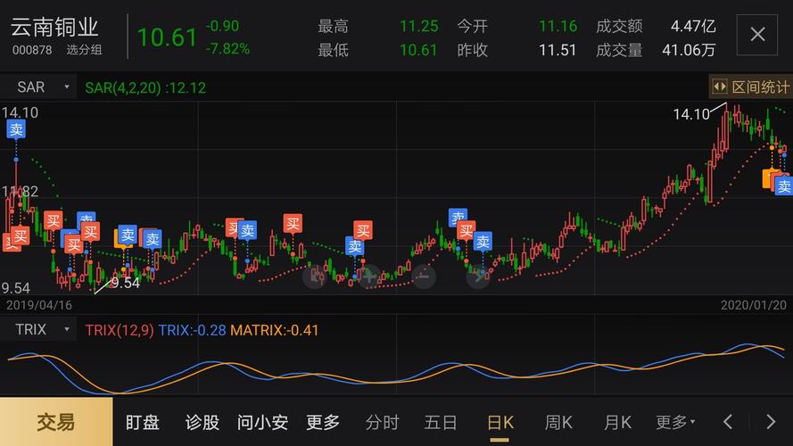 股票000878-股票000878东方财富