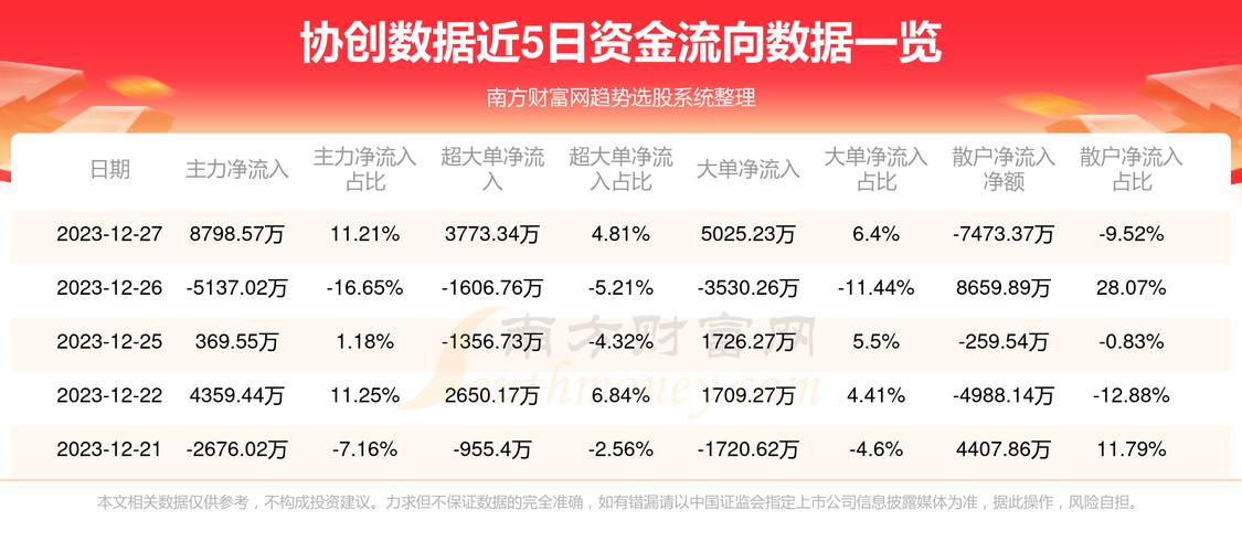 协创数据-协创数据股吧