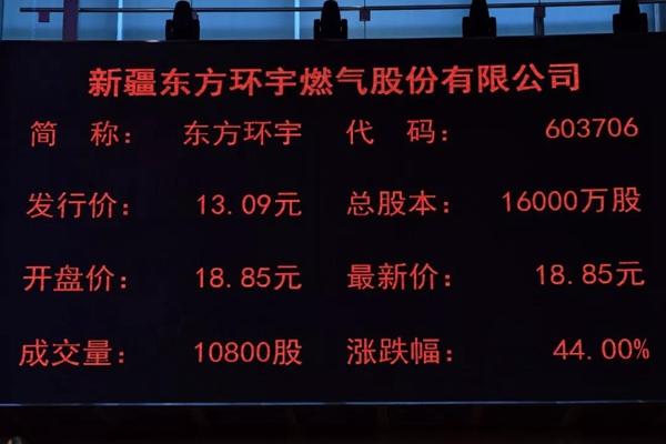 股票002012-股票002012在上交所上市