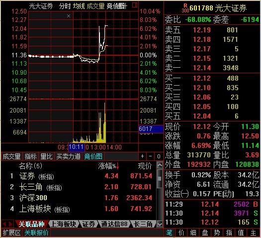 光大证劵-光大证劵乌龙指事件