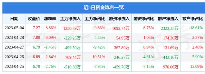 科大智能股票-科大智能股票股吧