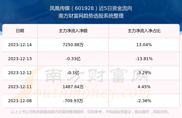 601928股票-601928股票行情