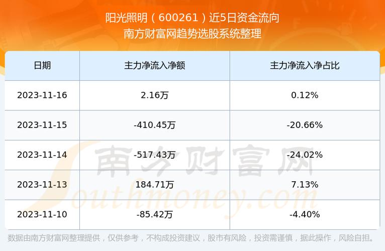 600261阳光照明-600261阳光照明股票股吧