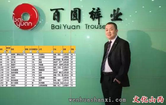 百圆裤业股票-百圆裤业股票代码