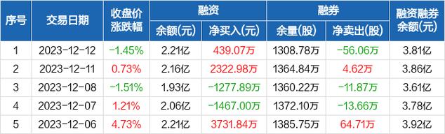 新五丰股票-新五丰股票股吧