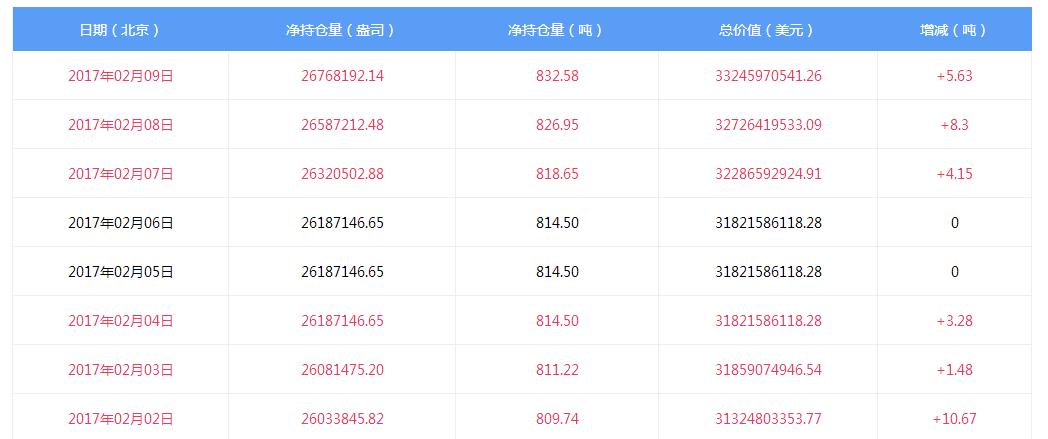 黄金etf-黄金etf持仓量