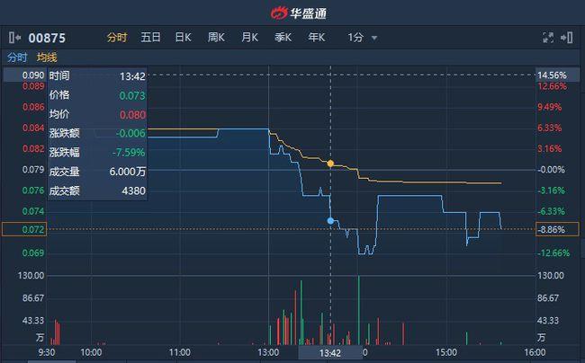 中国金控-中国金控00875HK