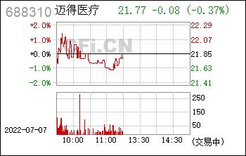 688310-迈得医疗688310