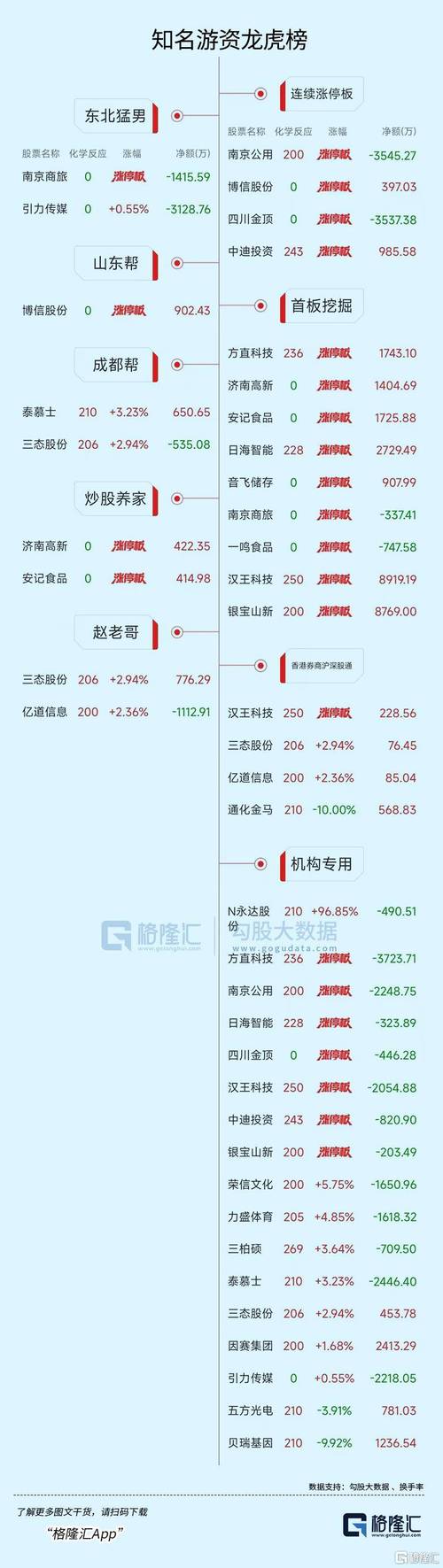 南京中北股票-南京中北股票价格