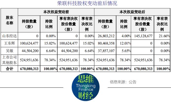 荣联科技-荣联科技财报虚假记载