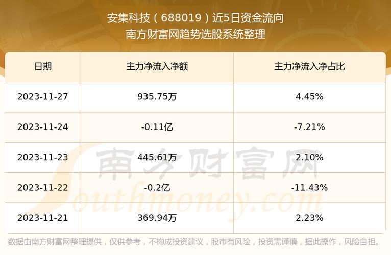 688019-688019股票行情
