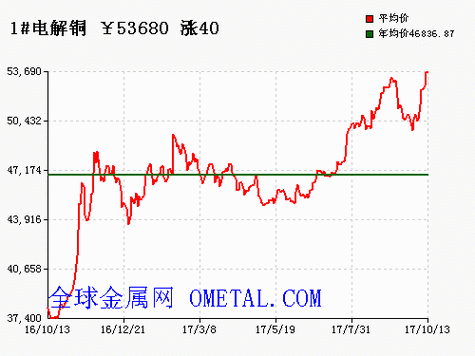 铜期货行情实时行情-废黄铜回收价格今日价