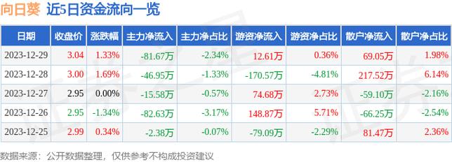 300111股票-300111股票行情