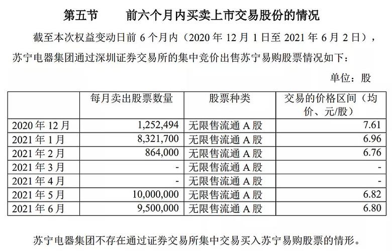 苏宁电器股票-苏宁电器股票002024